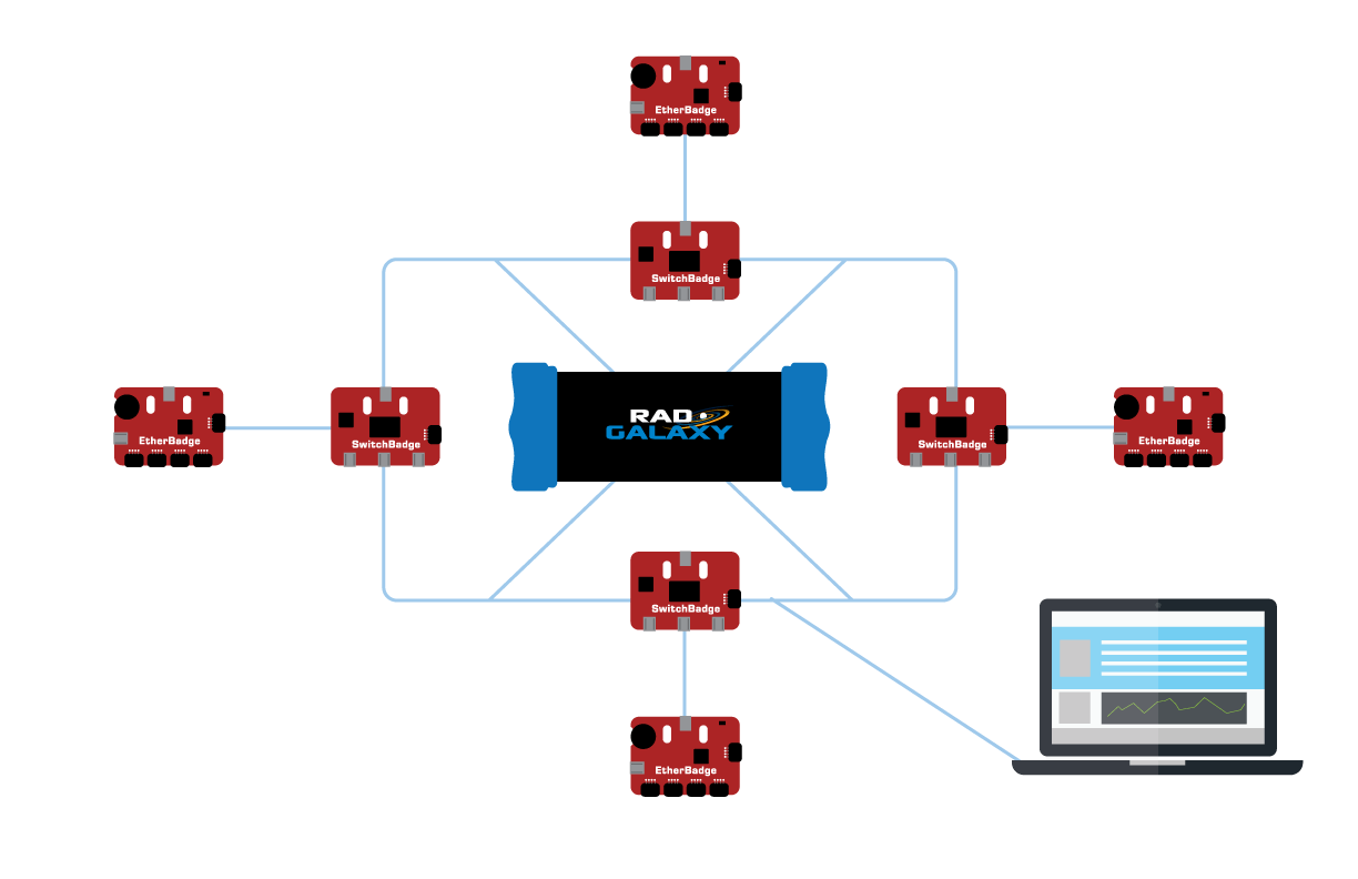 EtherBadge-SwitchBadge-