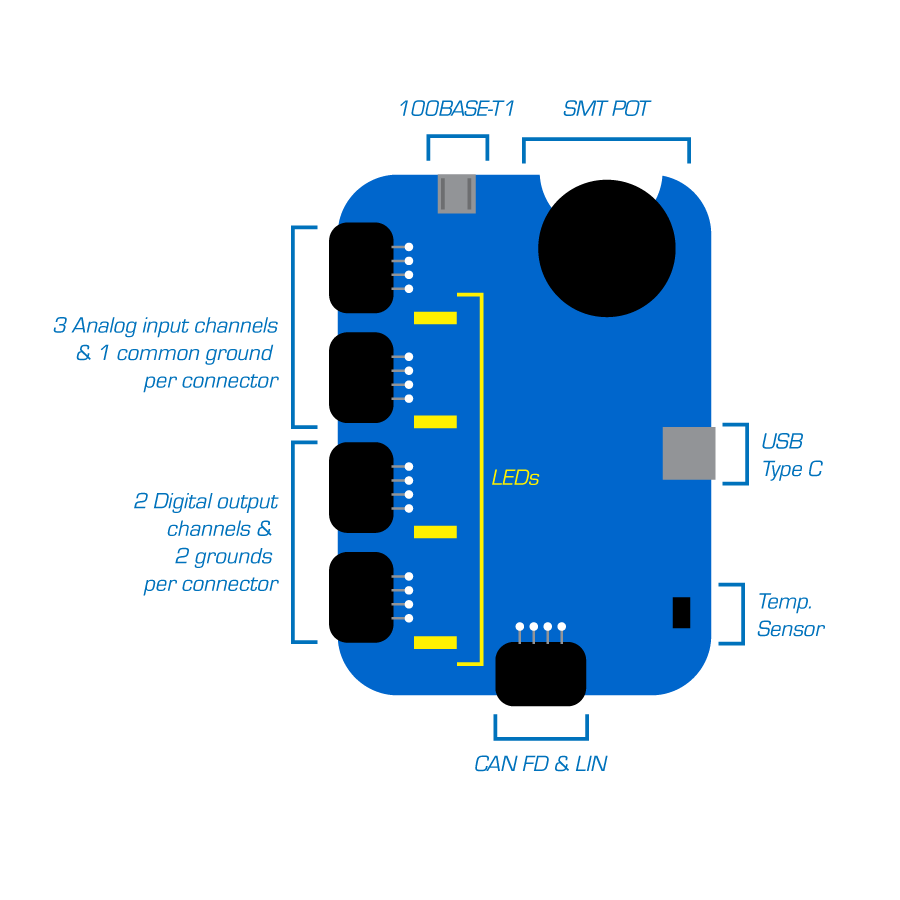 EtherBadge