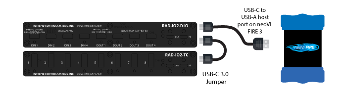 RAD-IO2-Fire3