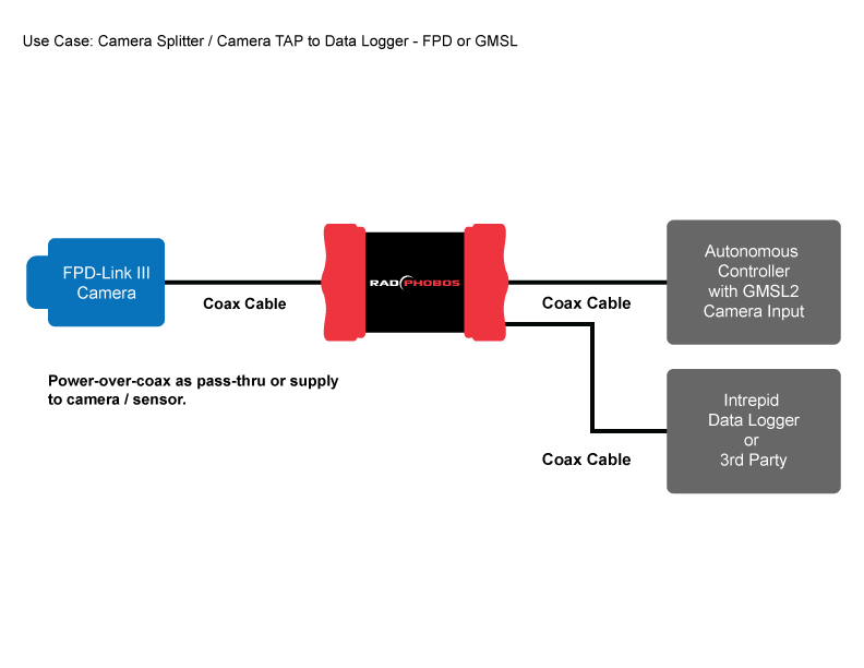 RAD-Phobos-UseCaseDiagrams_2
