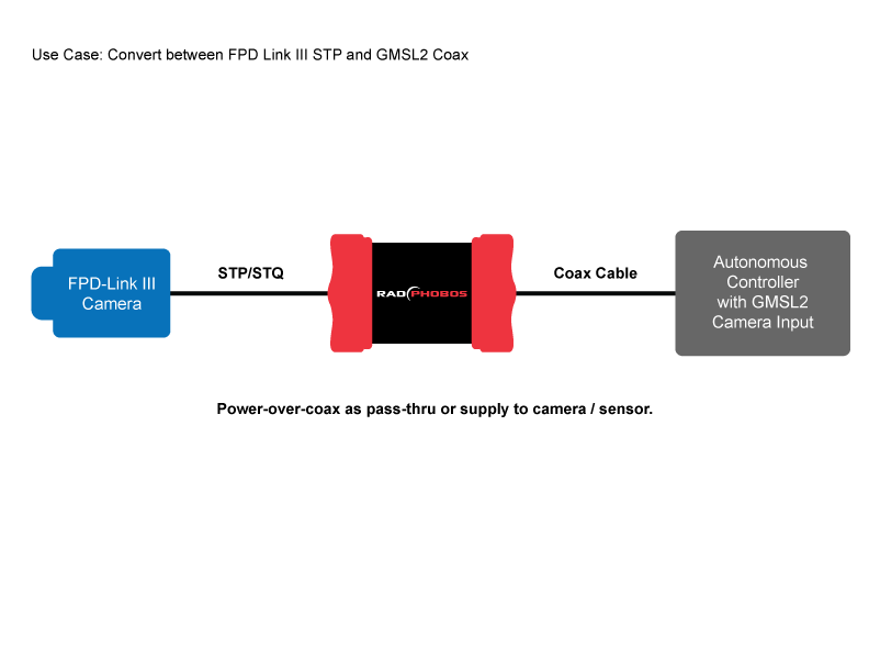 RAD-Phobos-UseCaseDiagrams_3