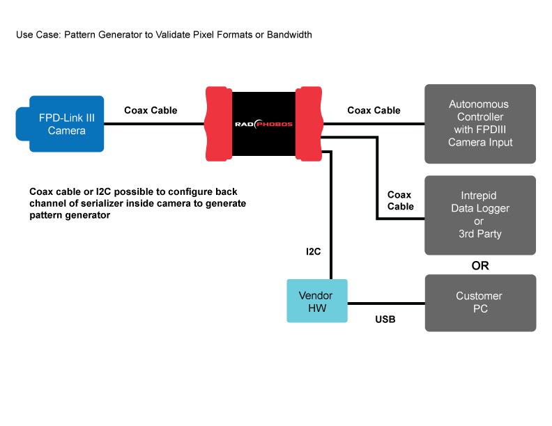 RAD-Phobos-UseCaseDiagrams_4