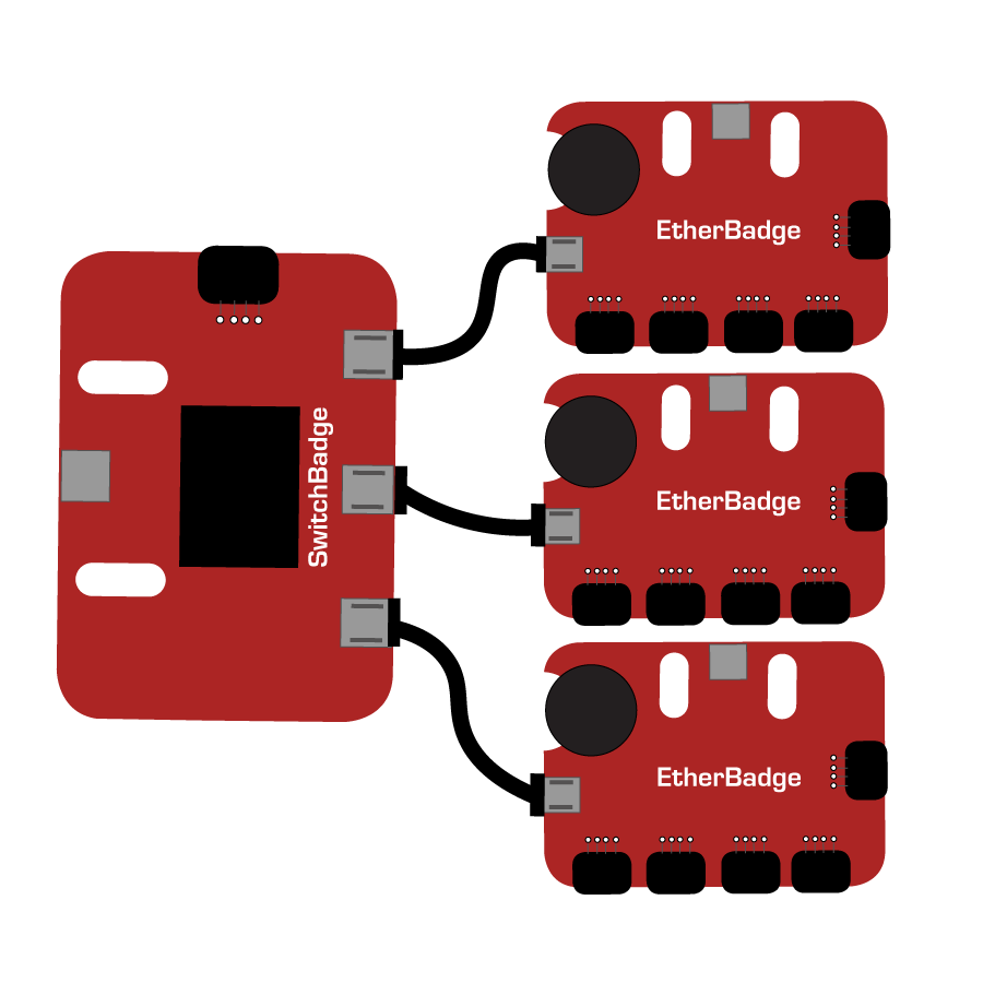 SwitchToplogy1