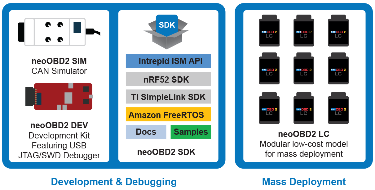 neoOBD2_Dev_Debug_MassDep_2